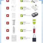 Folleto - Alternativas reutilizables para los artículos de plástico de un solo uso