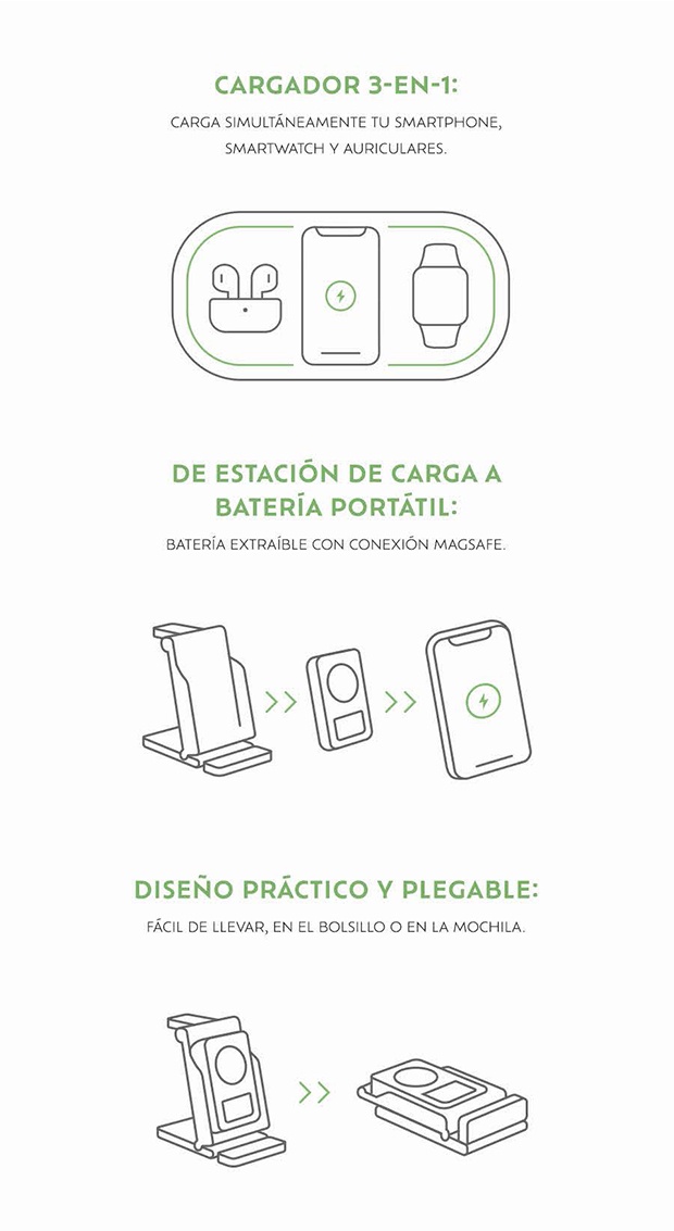 Trinifty - características