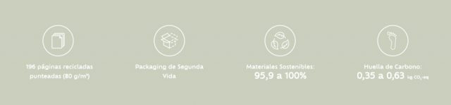 Ideas que brillan - páginas que inspiran - características Ideas que brillan - páginas que inspiran - características