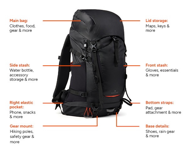 Nordic Drift - Mochila Trail